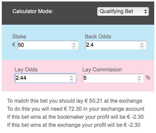 Qualifying Bet - Match Betting Types